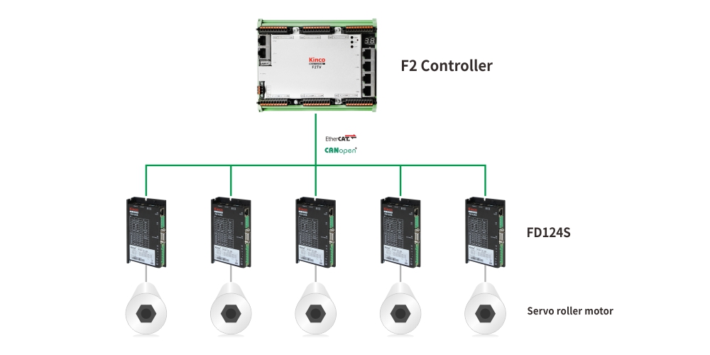 en_Servo roller motor.jpg en_Servo roller motor.jpg