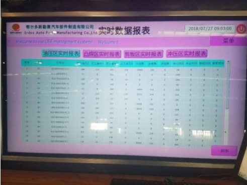 ��������, ��������ϵͳ, ��ҵ����������, �����������������, ���ݲɼ�