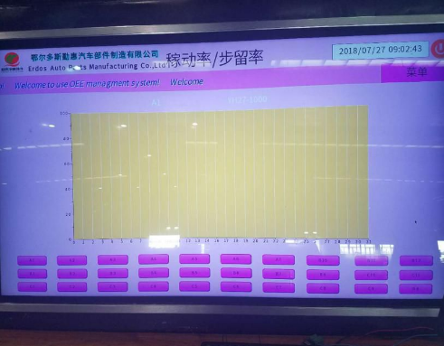 ��������, ��������ϵͳ, ��ҵ����������, �����������������, ���ݲɼ�