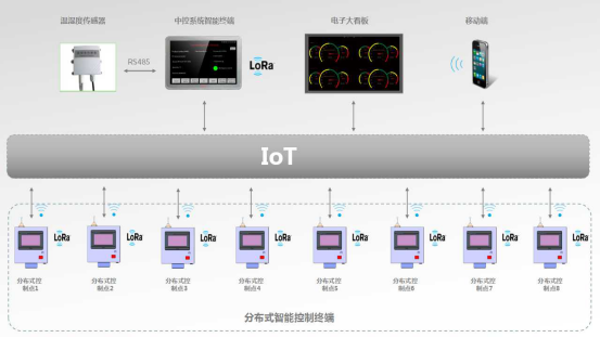 ʳƷ�����ֻ�����, ʳƷ��ҵ�������, ��������Ч��, �����Զ���, �����Զ�����ϵͳ, ���꽴��������