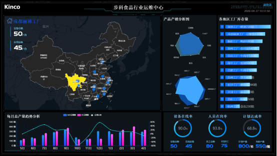 ʳƷ�����ֻ�����, ʳƷ��ҵ�������, ��������Ч��, �����Զ���, �����Զ�����ϵͳ, ���꽴��������