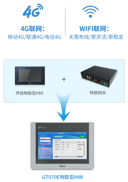 ��ҵ����������, ����HMI, �������˻�����, ������HMIԶ�̼��, ��ҵ��������Ʒ, ����HMI