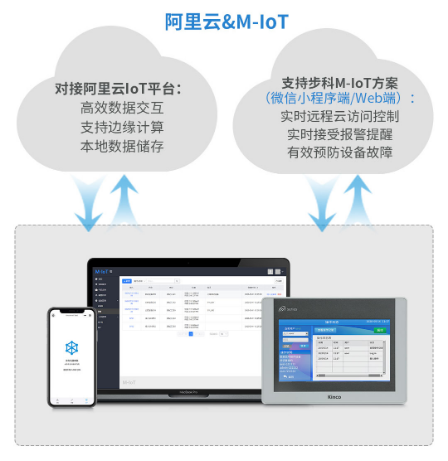 ��ҵ����������, ����HMI, �������˻�����, ������HMIԶ�̼��, ��ҵ��������Ʒ, ����HMI