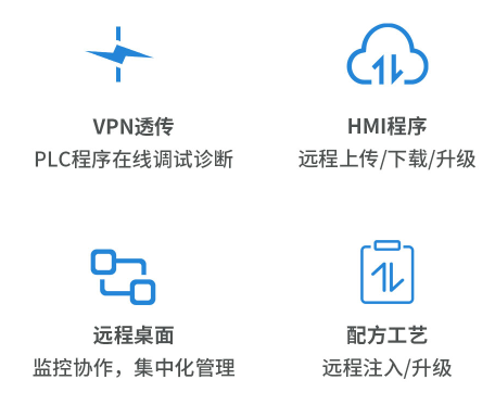 ��ҵ����������, ����HMI, �������˻�����, ������HMIԶ�̼��, ��ҵ��������Ʒ, ����HMI