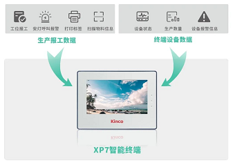 ���ֻ�����, �������ݲɼ�, �豸���ݲɼ�, ���ݲɼ�һ���, ��λ��, ���ݲɼ���, �����ն�, lora������, ���ֻ������������, �����������Ч��