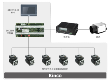 ��ѹ�ŷ����, ��ѹ�ŷ�������, һ�廯���, ����ʽ���, �˶�������, �ּ��豸����ϵͳ, �������ϵͳ, ���������豸����ϵͳ, ��������ϵͳ ����, ��������ϵͳӦ��, �����Զ��ּ�������