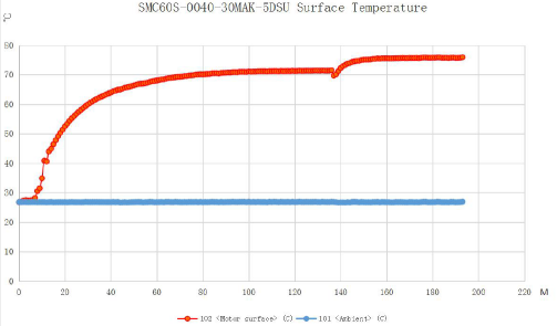 �ŷ����, ��ѹ�ŷ����, ���ʵ��, AGV���ѡ��, �ƶ������˵��ѡ��, �ƶ������˿���ϵͳ, AGV�����ôѡ, ���Ʒ��, �ŷ��������