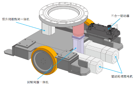 �ƶ��������˶�����ϵͳ, AGV�˶����ƽ������, AGV������, ��ѹ�ŷ�, �ŷ����, �ŷ�������
