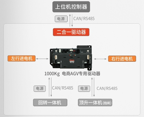 �ƶ��������˶�����ϵͳ, AGV�˶����ƽ������, AGV������, ��ѹ�ŷ�, �ŷ����, �ŷ�������