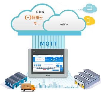 ����HMI, HMI������, 10��HMI