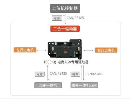 ��ѹ�ŷ�, �ŷ�ϵͳ, �ŷ����, �ŷ�������, �ŷ�����ϵͳ, �˹�������, agvС�����, agvС���ŷ�, agvС������ϵͳ, ���������������