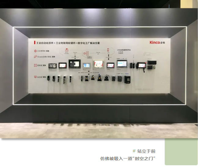 ��һ�˶��ɷ�, �ƴ��嶯̬, �Ϻ�HMI