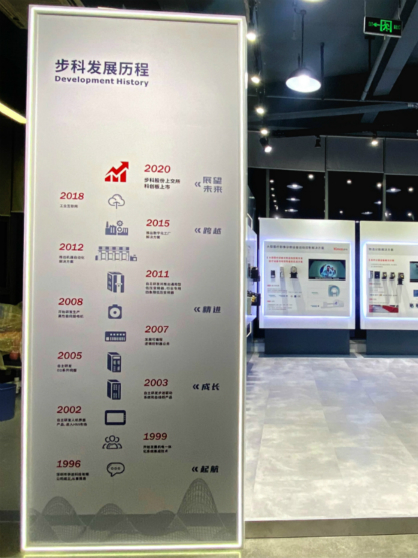 ��һ�˶��ɷ�, �ƴ��嶯̬, �Ϻ�HMI