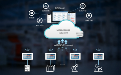HMI, ˻, ش, , HMI, HMI, ˻, ش, 10HMI, 7HMI, HMI, HMIƷ, 