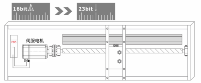 ½»Á÷ËÅ·þÇý¶¯Æ÷, 23λ¾ø¶ÔÖµ±àÂëÆ÷ËÅ·þÇý¶¯Æ÷, ÎïÁ÷·Ö¼ðÔ˶¯¿ØÖÆ, Ô˶¯¿ØÖƽâ¾ö·½°¸ ËÅ·þϵͳ, profinetËÅ·þϵͳ, 200WËÅ·þµç»ú, ¹ú²úËÅ·þÆ·ÅÆ, °ÚÂÖËÅ·þÇý¶¯Æ÷, ÎïÁ÷·Ö¼ðËÅ·þÇý¶¯Æ÷ ½»Á÷ËÅ·þÇý¶¯Æ÷, 23λ¾ø¶ÔÖµ±àÂëÆ÷ËÅ·þÇý¶¯Æ÷, ÎïÁ÷·Ö¼ðÔ˶¯¿ØÖÆ, Ô˶¯¿ØÖƽâ¾ö·½°¸ ËÅ·þϵͳ, profinetËÅ·þϵͳ, 200WËÅ·þµç»ú, ¹ú²úËÅ·þÆ·ÅÆ, °ÚÂÖËÅ·þÇý¶¯Æ÷, ÎïÁ÷·Ö¼ðËÅ·þÇý¶¯Æ÷