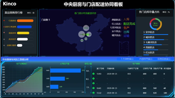 һ˶ɷ, Ǽ, ʳƷ, ֻת; ֻ; ݲɼն; ֻ; ; ; ܵӿ; ֻת