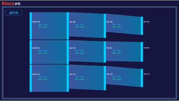 һ˶ɷ, Ǽ, ʳƷ, ֻת; ֻ; ݲɼն; ֻ; ; ; ܵӿ; ֻת