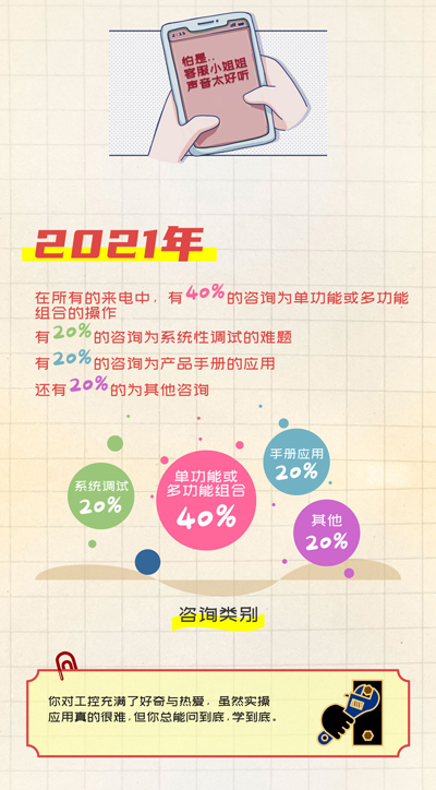 必一运动股份, 工控交流, 电气, HMI, 物联网HMI, 人机界面, 工控触摸屏, 低压伺服, 国产HMI品牌 必一运动股份, 工控交流, 电气, HMI, 物联网HMI, 人机界面, 工控触摸屏, 低压伺服, 国产HMI品牌