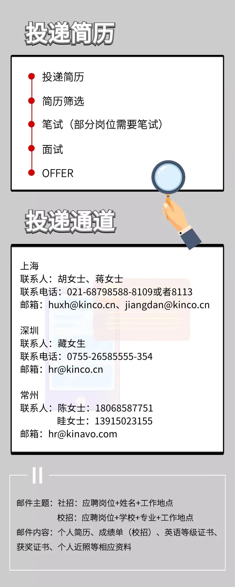 ��һ�˶��ɷ�, �ƴ��嶯̬, �Ϻ�HMI