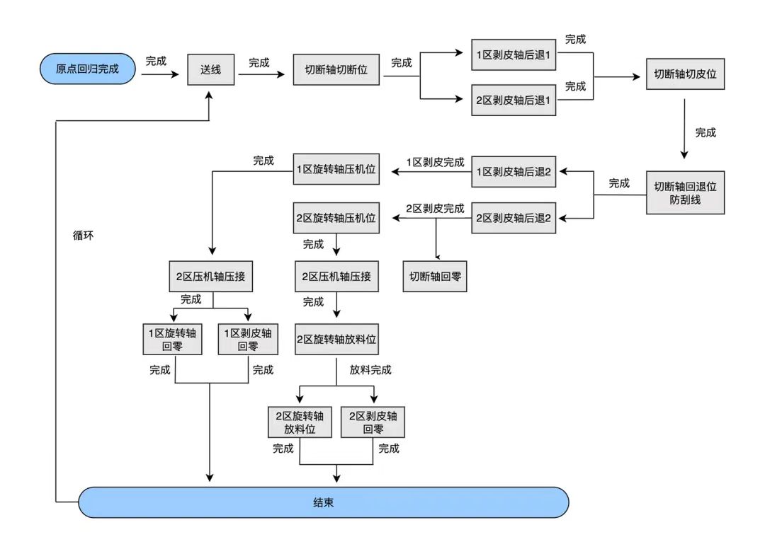 ��һ�˶��ɷ�, �ƴ��嶯̬, �Ϻ�HMI