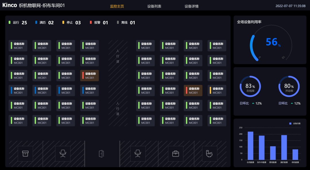 HMI; ����HMI; ��̬����; HMI��̬����; HMI����; HMIԶ�̼��; HMI����; �˻�������̬����; ��̬��������Щ����; ��̬��������Щ