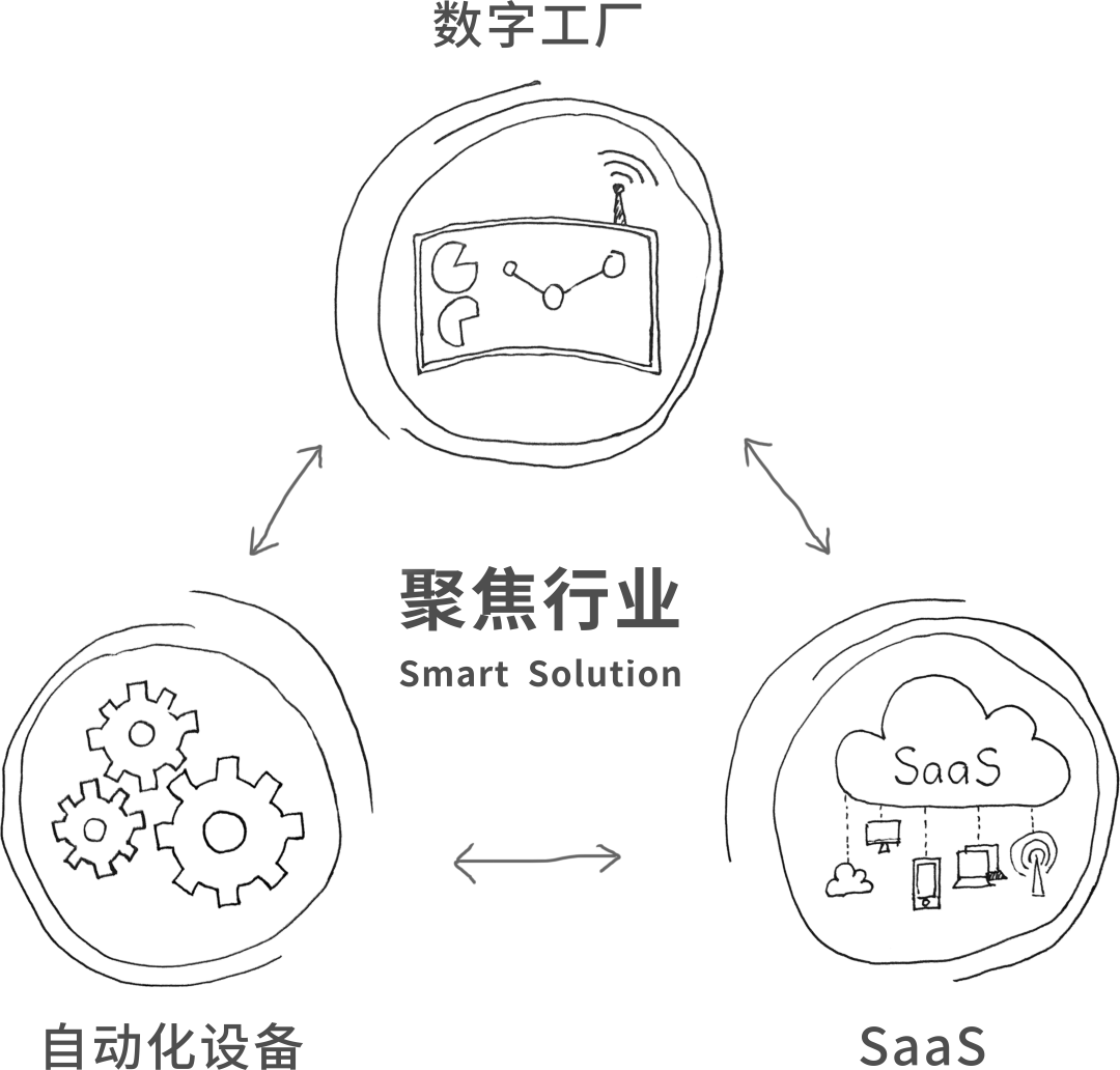 ��һ�˶��ɷ�, �ƴ��嶯̬, �Ϻ�HMI