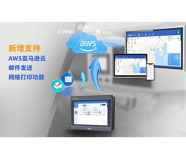 ����֪��Ʒ��, HMI, ��ҵ�˻�����, ������, �Զ����������, ���ֻ��������, ����������, ��һ�˶��ɷ�