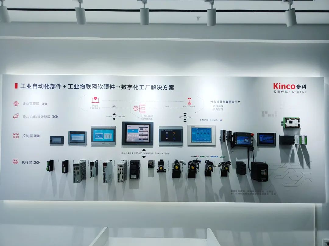 ����֪��Ʒ��, HMI, ��ҵ�˻�����, ������, �Զ����������, ���ֻ��������, ����������, ��һ�˶��ɷ�