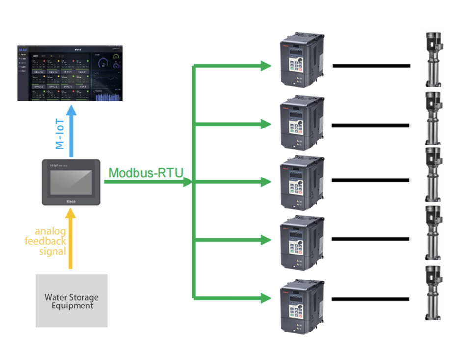 kc200-secondary-water-supply-application.png kc200-secondary-water-supply-application.png